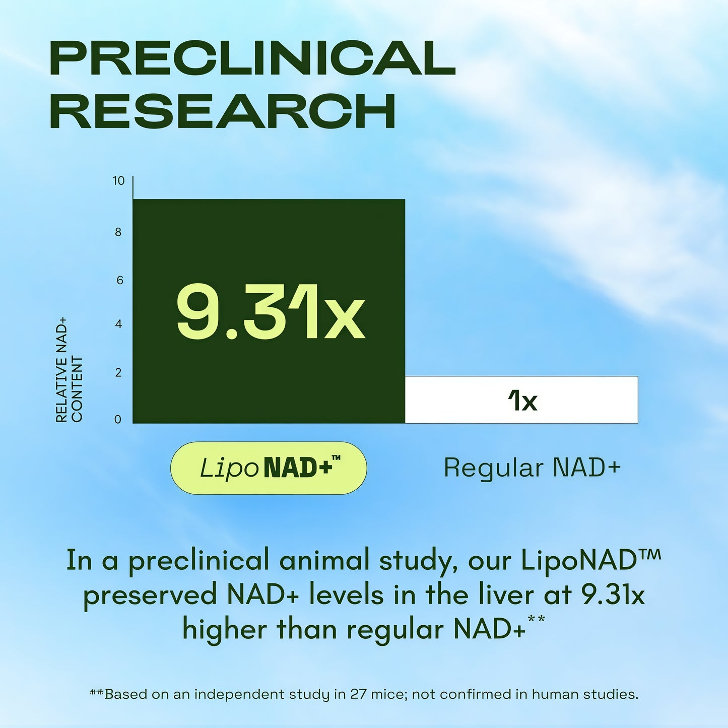 Cata-Kor NAD+ Advanced | Liposomal NAD+ Supplement | With Resveratrol | NMN Supplement Alternative | Third-Party Tested | 500mg | 60 Capsules | Advanced NAD Resveratrol | Supplement Facts