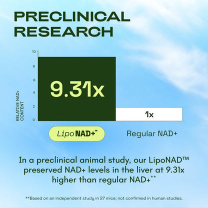 Cata-Kor NAD+ Core | Liposomal NAD+ Supplement | NMN Supplement Alternative | Third-Party Tested | NAD Core | 250mg | 60 Capsules | 30-Day Supply | Supplement Facts